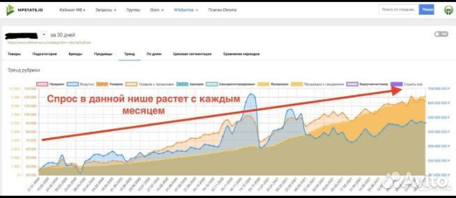 Подбор товара для маркетплейсов wildberries / ozon