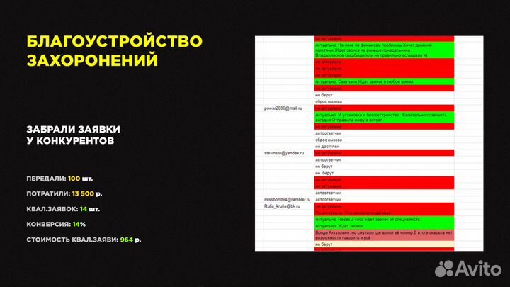 Лидогенерация. Привлечение клиентов. Обзвон клиент