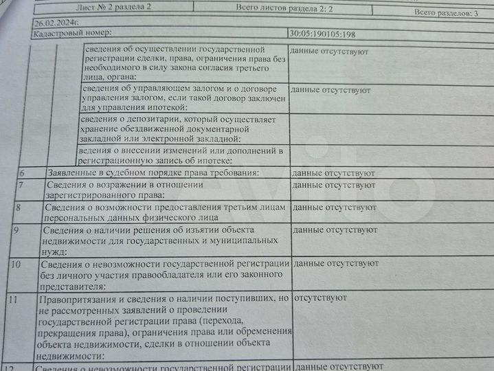 Участок 5 сот. (ИЖС)