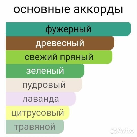 Burberry for Men 100 мл