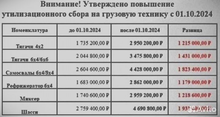 Shacman (Shaanxi) X3000, 2024