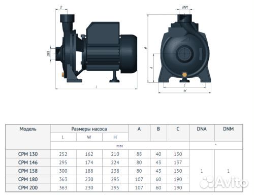 Насос Unipump CPM / CRM 130 86378