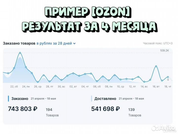 Менеджер по работе с маркетплейсами