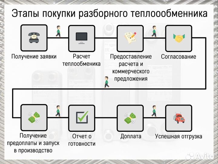 Теплообменник пластинчатый для пивоварни