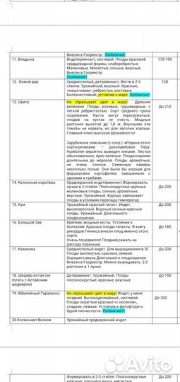 Cемена томатов