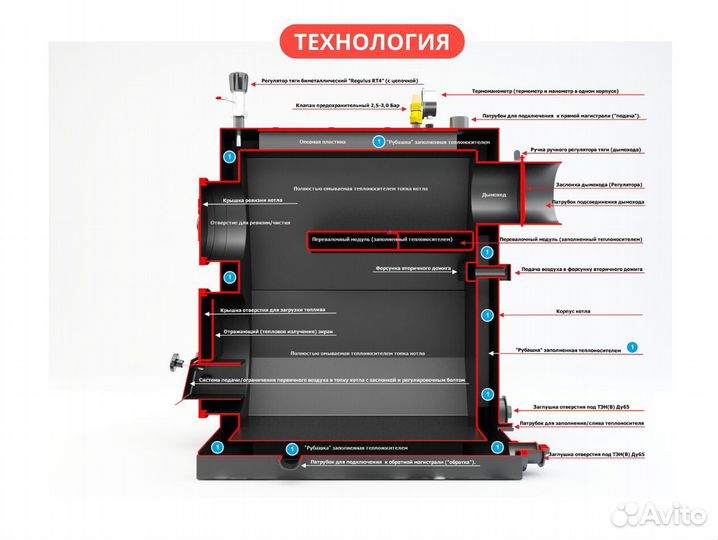 Твердотопливный котел длительного горения