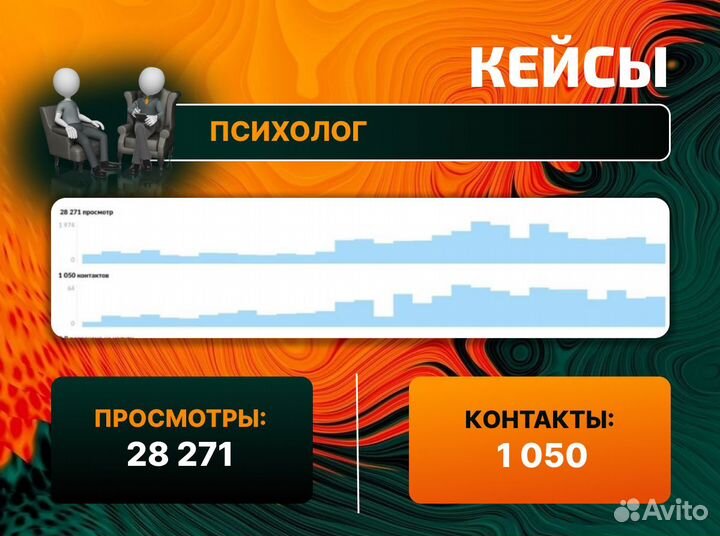 Услуги авитолога