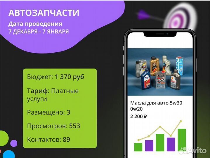 Услуги авитолога. Продвижение. Прайс в чате