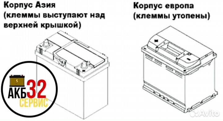 АКБ сервис 32*-оригинал AGM 85А/ч С американца