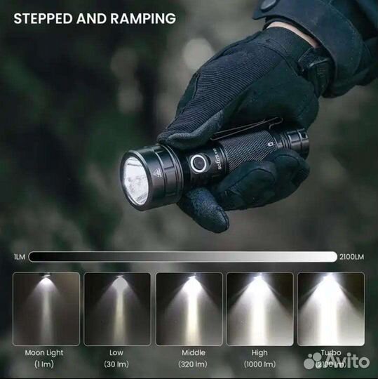 Фонарь Sofirn IF22a 697m