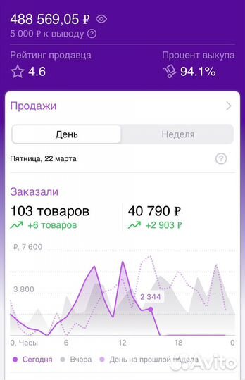 Обучение Wildberries/Наставник Wildberries