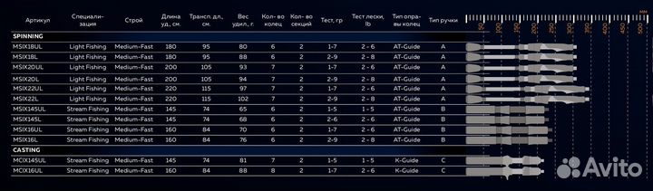 Кастинговый спиннинг Maximus ichiro-X C 1,45m 1-5g