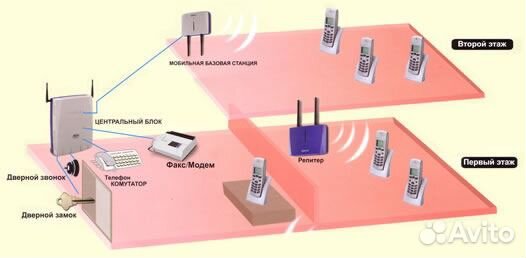 Мини атс Senao SP-428 Plus dect + ретранслятор