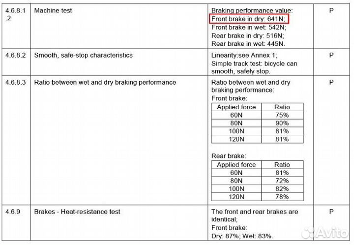 Тормоза гидравлические Sur Ron тюнинг