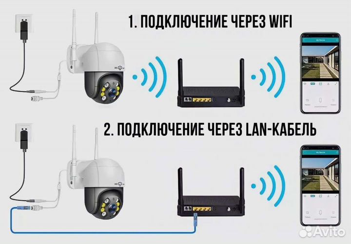 Wi fi камера уличная