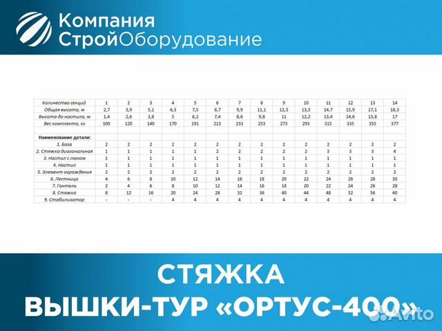 Стяжка для вышек-тур Ортус 400 (ндс)