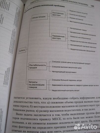 Золотые правила Гарварда и McKinsey. Принцип пирам