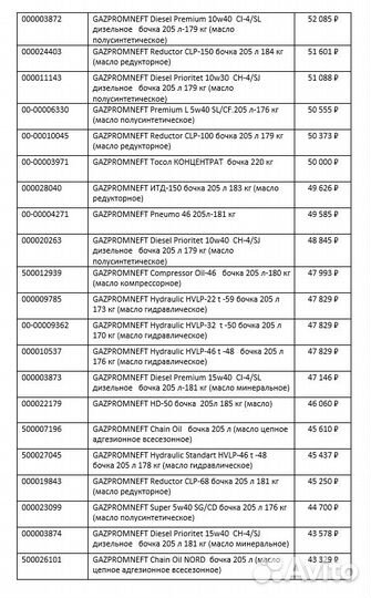 Доставка масел в бочках газпромнефть