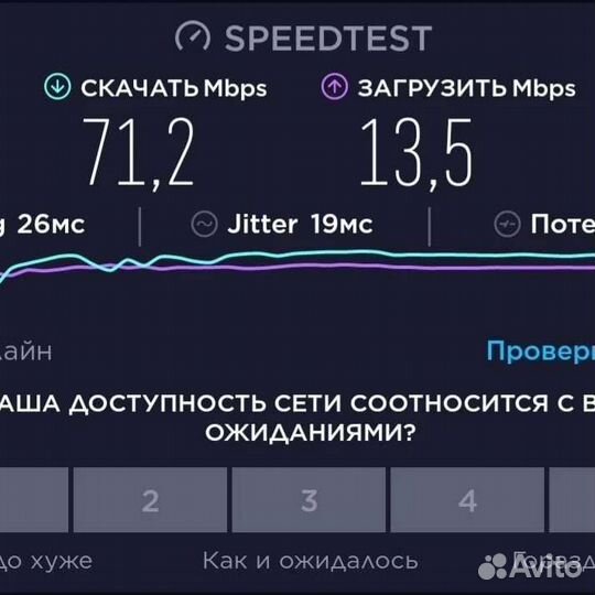 Интернет на дачу Интернет в офис Комплект