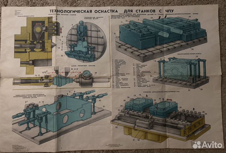 Плакат станки СССР