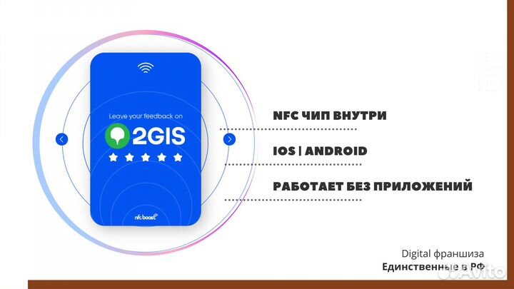 Готовый бизнес умные NFC карты и продвижение