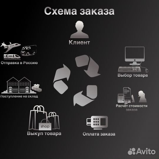 Купить с гарантией на Yoox, Glamood, trade INN