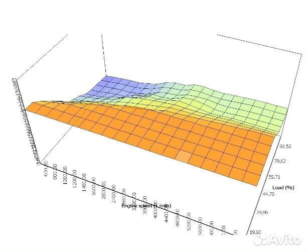 Модуль Kamaz Cummins CM2xxx 4.5-6.7 eculite