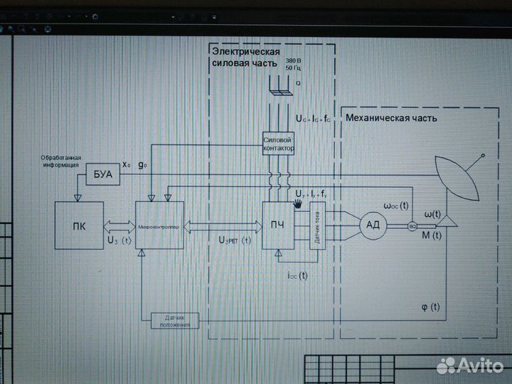 Чертежи. Выполнение чертежей