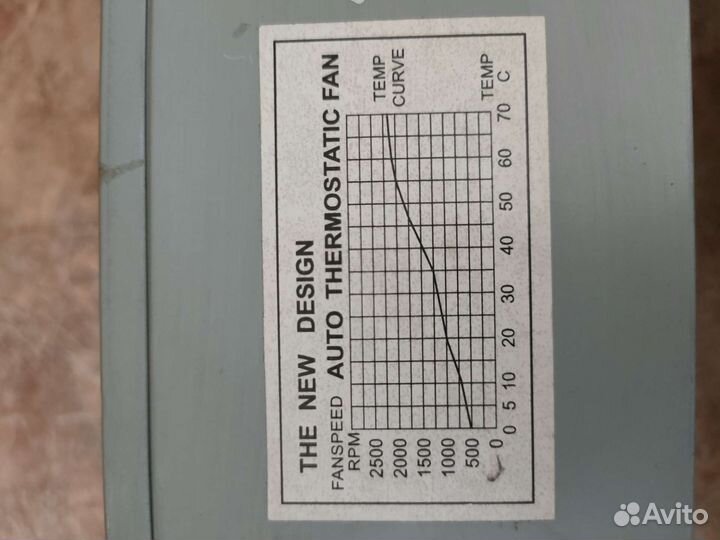 Блок питания на 250w