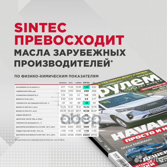 Масло Sintec 10/40 Super 3000 SG/CD п/синтетиче