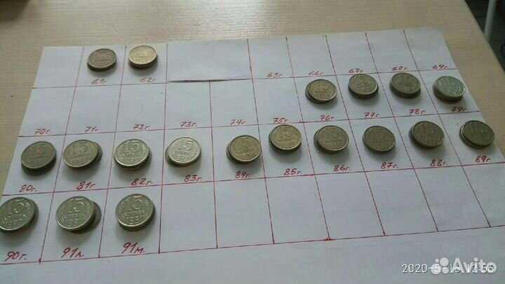 Монеты СССР
