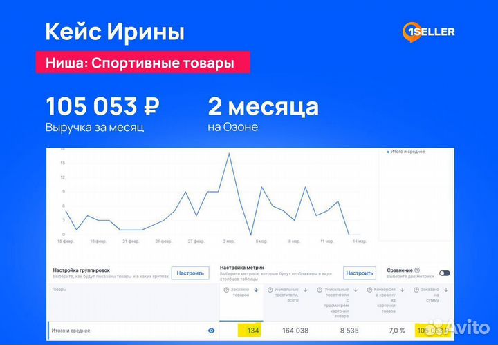 Продвижение и реклама в Ozon, менеджер Озон