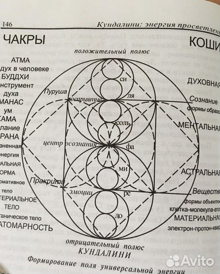Книга: Кундалини-энергия просветления
