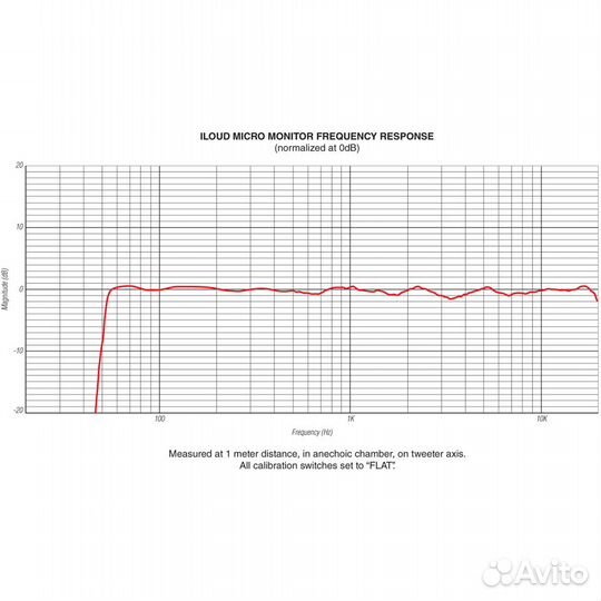 Студийные мониторы IK Multimedia iLoud Micro Monit