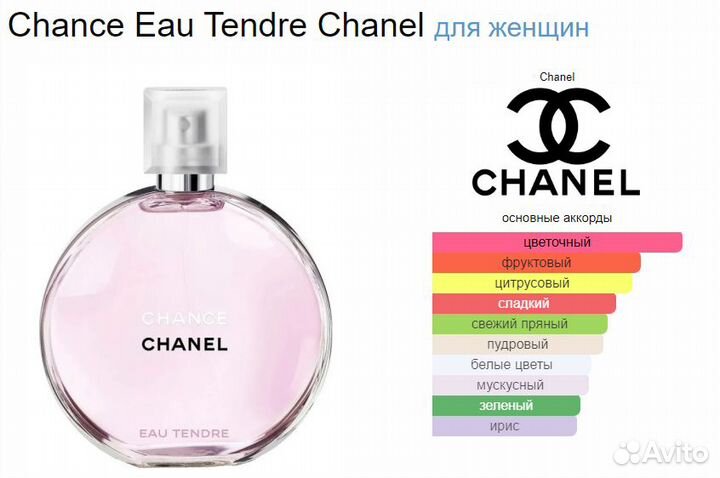 Масляные духи Chance Eau Tendre Chanel