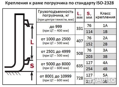 Комплекты вил 3Ах2000х1300х125х45