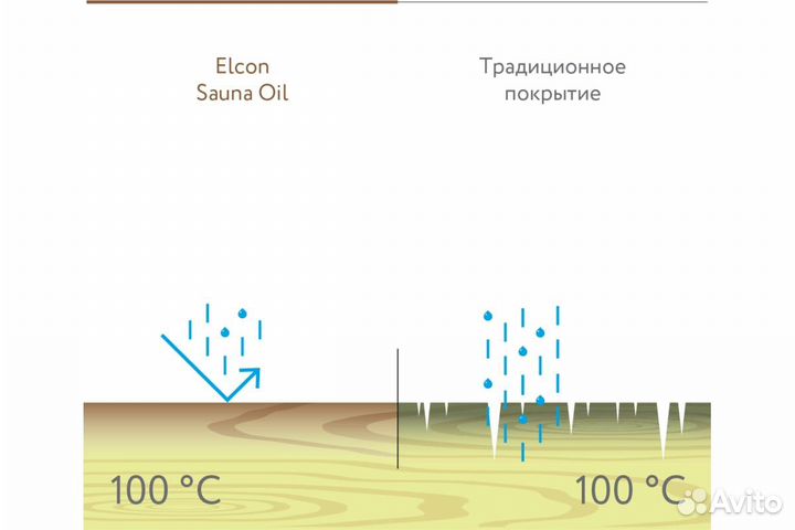 Масло для полков Sauna Oil (0.25л) elcon