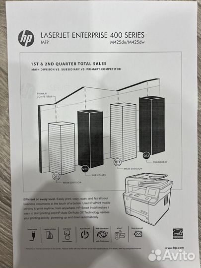 Мфу HP LaserJet Pro 400 mfp m425dn