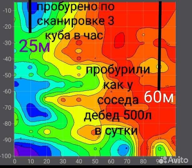 Бурение скважин
