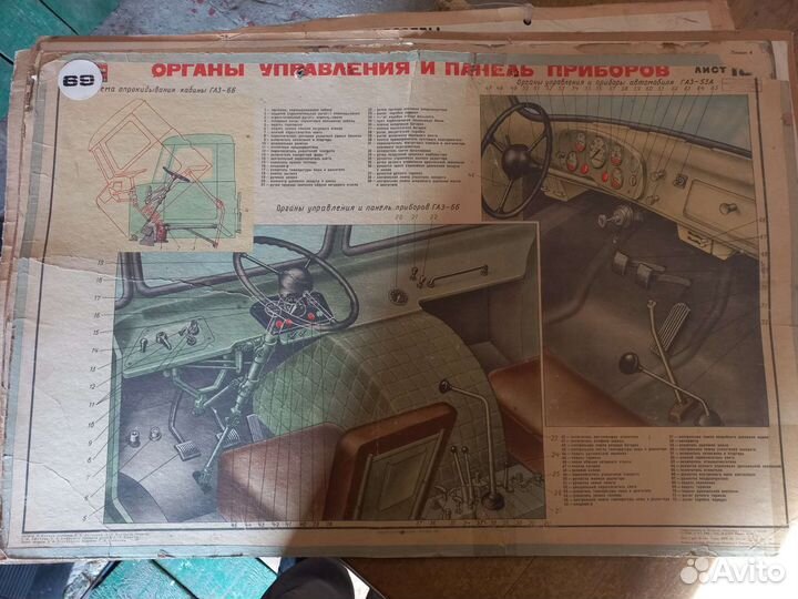 Учебные плакаты СССР