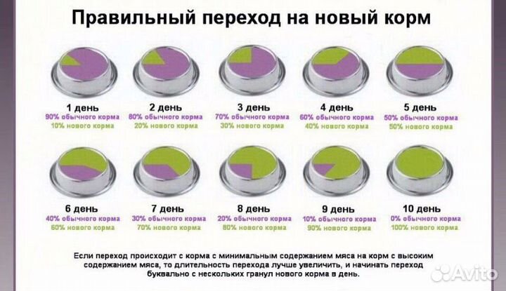 Гипоалергенный корм для собак и кошек Acari Ciar