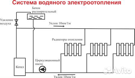 Котел отопления Электромаш эвпм - 3 квт