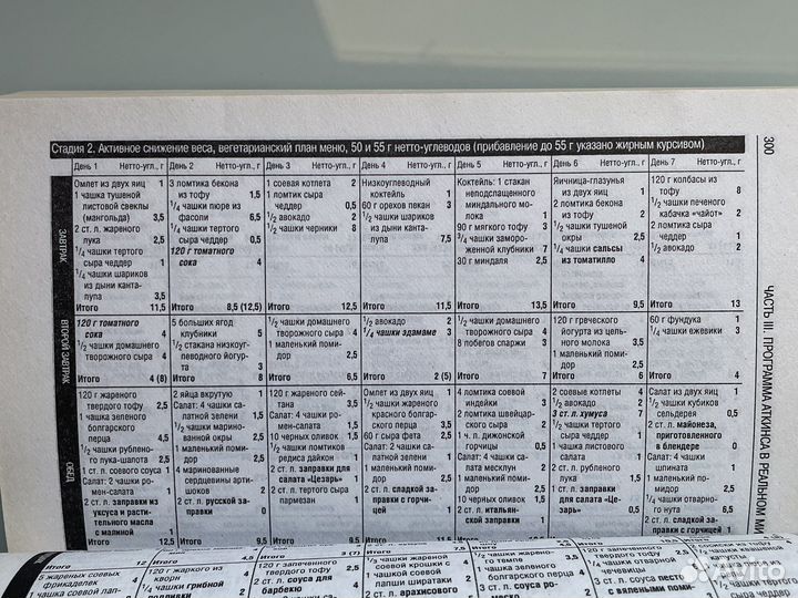 Книги по кулинарии, диете, здоровое питание