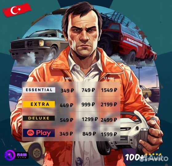 Подписка PS plus на ps4 и ps5 / игры / эксклюзивы