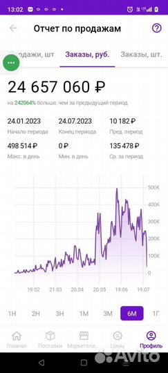 Вайлдберриз, Яндекс маркет, Озон консультации