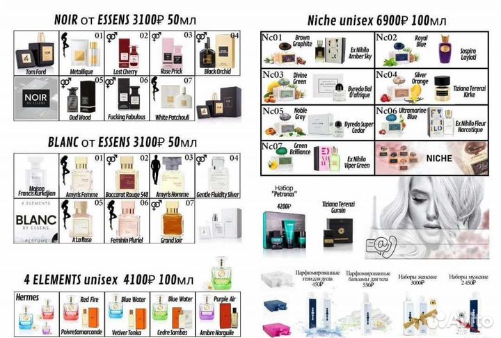 Аромадегустация парфюма