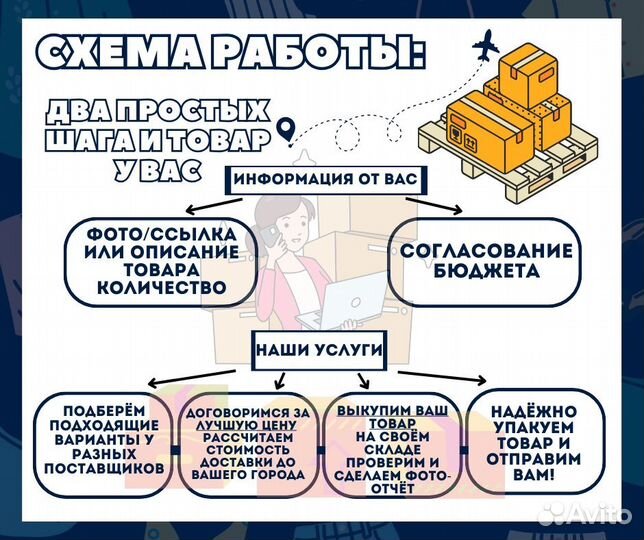 Карго Доставка из Китая 1688 Байер Товары оптом