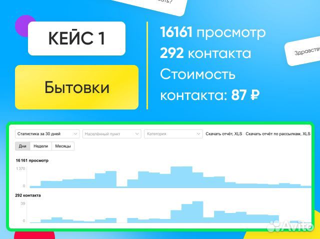 Авитолог / Услуги авитолога с гарантией результата