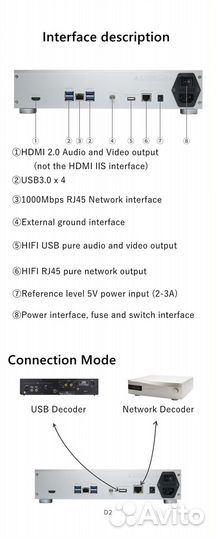 Сетевой плеер SoundAware D2