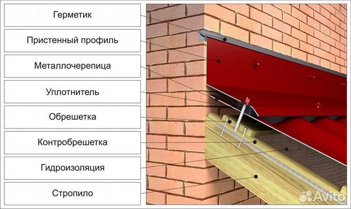 Планка примыкания. Изготовитель